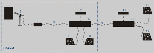 Esquema de ligação do Instrumento, com Microfone e Medusa