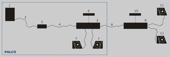 Esquema de ligação do Instrumento com DI (direct input)